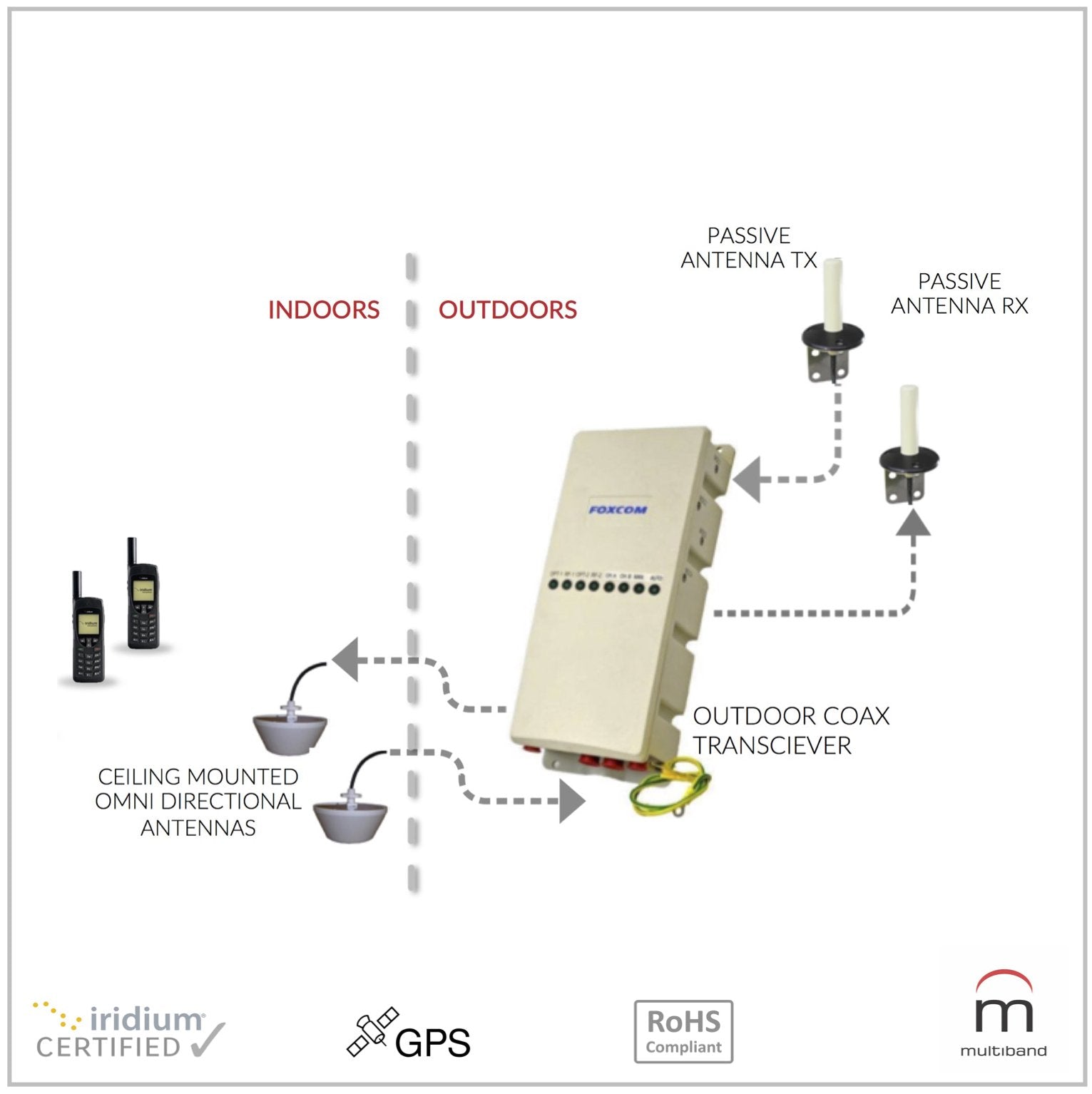 Do you need GPS and Satellite signals indoors?